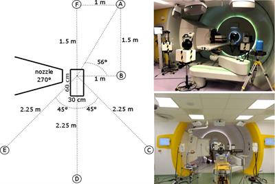 Simulation and experimental verification of ambient neutron doses in a <mark class="highlighted">pencil beam</mark> scanning proton therapy room as a function of treatment plan parameters
